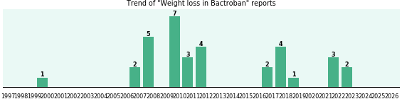 Could Bactroban cause Weight loss? Could Bactroban cause Weight loss?